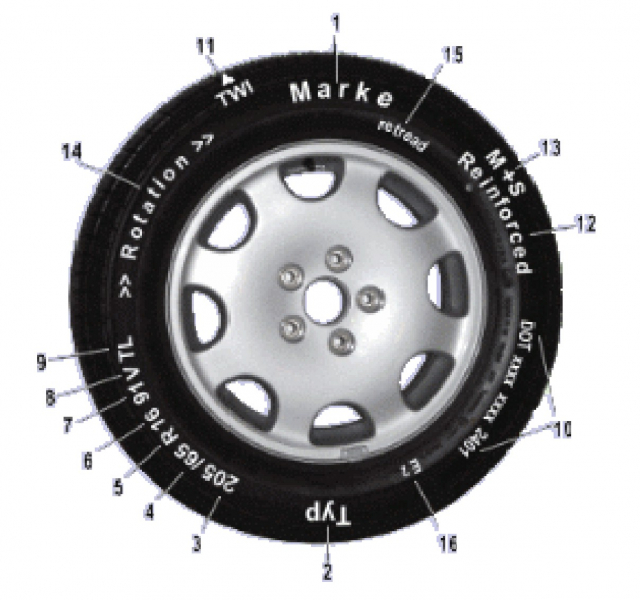 Übersicht Reifenbeschriftung